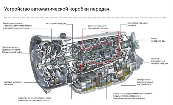 Что такое гидромеханическая АКПП?